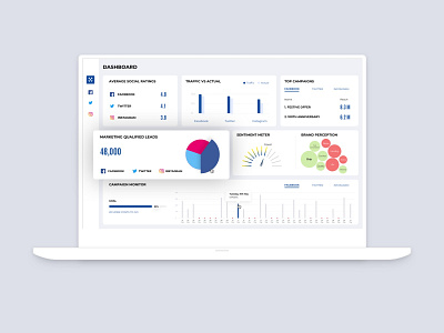 Social Media Dashboard