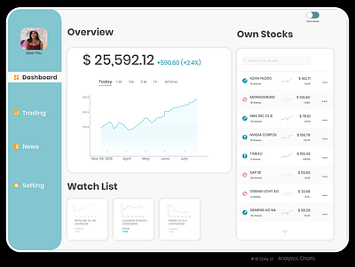 Analytics Chart 100daychallenge analytics chart dashboard design stock app web apps