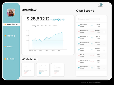 Analytics Chart