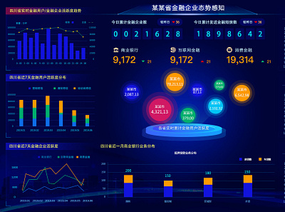 金融企业大屏 ui ux