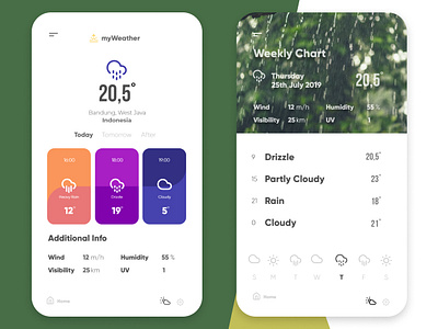 Simply Forecast app design icon typography ui ui design ux