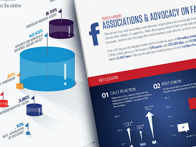 Engage Infographic chart data engage facebook graph grid infographic post share social teamengage visualization