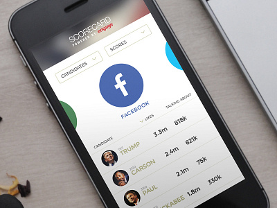 SCORECARD mobile 2016 app candidates election interface politics scorecard web
