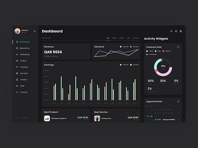 Muutos Vendor Panel Project Dashboard Screen