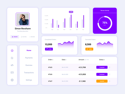 UI Components (Dashboard) bank banking bar chart chart design graphics home home page icon money order overview payment present setting settings transaction typography ui ux