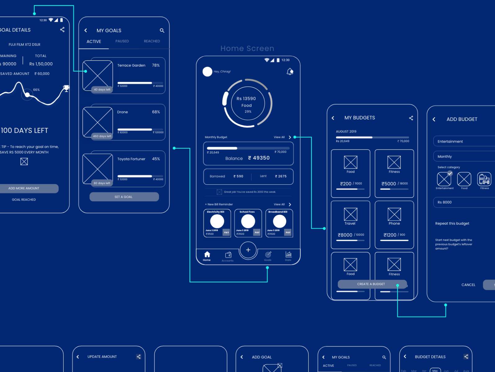 Wireframes for Finance App by Prachi Garg on Dribbble