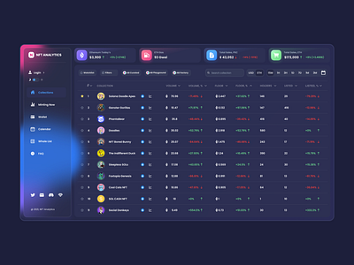 NFT analytics Dashboard UI design