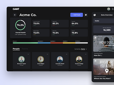 Organizational Health Dashboard dark ui dashboard dashboard ui