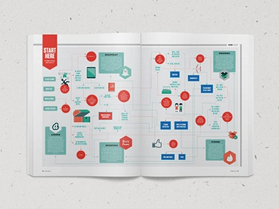 Internet Startups Flowchart Spread editorial illustration flowchart icons illustration infographic magazine print rogue magazine vector