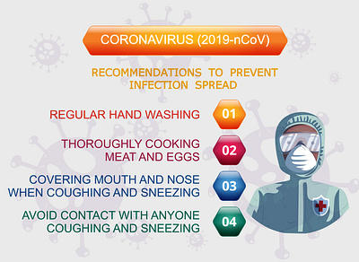 Coronavirus Recommendations corona virus coronavirus covid 19 design infographic information design social media social network typography vector
