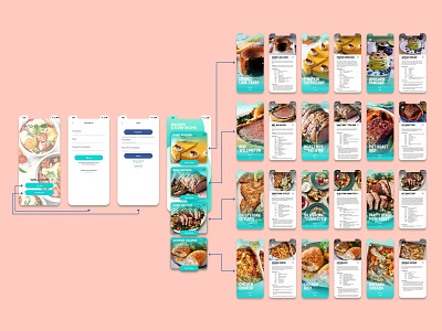 Mobile Food Recipe App app design food food app food app ui mobile app design ui