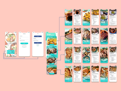 Mobile Food Recipe App