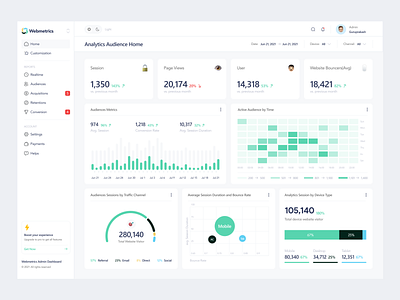 Webmetrics | Audience Analytics Web Application