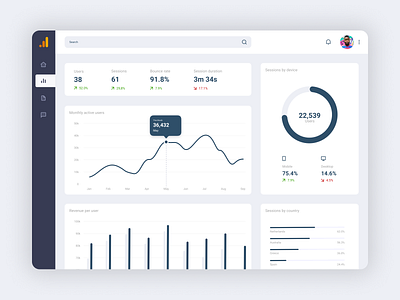 Analytics Chart analytics chart dailyui dailyuichallenge data design ui ux visual