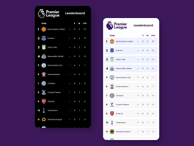 Leaderboard app black dailyui dailyuichallenge dark mode design football leader leaderboard premier league premierleague soccer stats ui ux