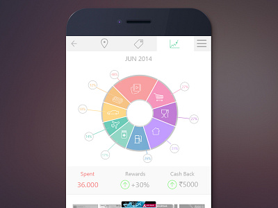 My Spend Screen app dashboard ios iphone softcolors ui ux
