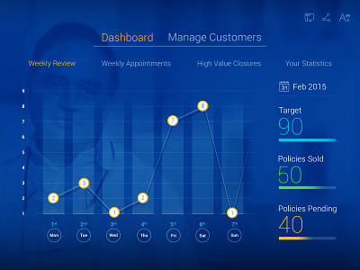 Sales Report admin app chart dashboard flat graph interface layout minimal ui user ux