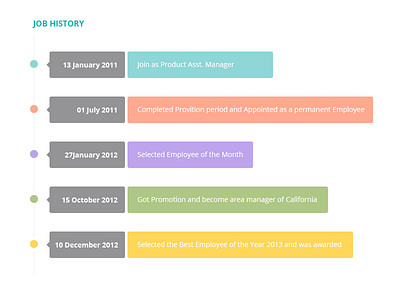 Bucket Admin Job History admin backend dashboard template