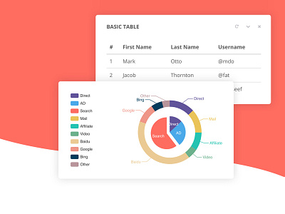 Megadin Graph & Dynamic Table admin application backend dashboard element form graph ui ui component user interface