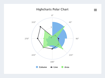 Megadin Polar Chart admin application backend dashboard element form graph ui ui component user interface