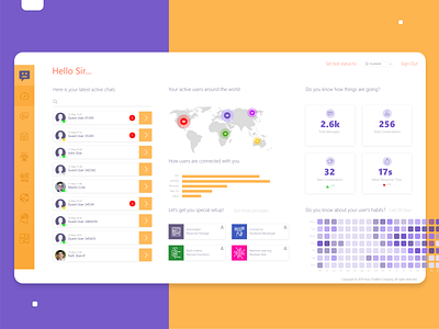 Chat Bot CMS admin business chart cms control panel dashboard ui ux