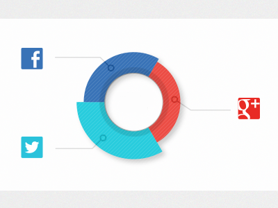 Pie Chart