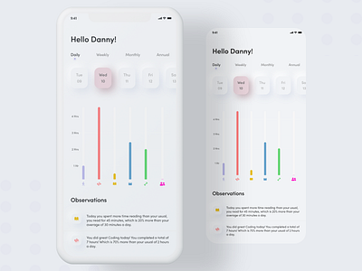 Activity Analytics Chart analysis analytic button chart daily ui dailyui mobile app mobile app design mobile ui soft uiux uiux design