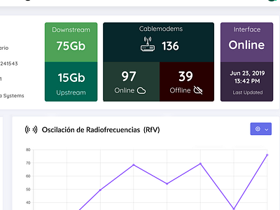 Strings Cablemodems Status Box