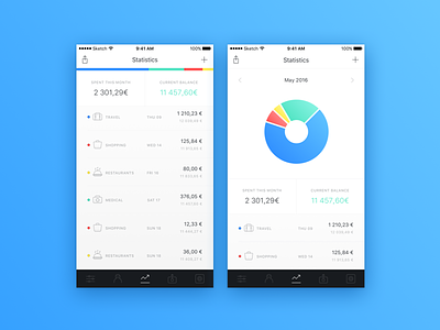 Managing your expenses app banking chart expenses interface list mobile ui ux