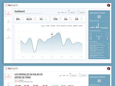 Dashboard analytics analytics dashboard ui ux