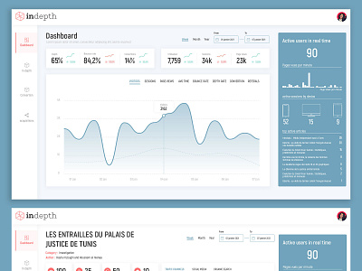 Dashboard analytics