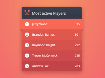 Leaderboard - DailyUI #019 codepen cup dailyui first leaderboard most active players podium ranking