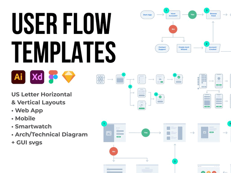 User Flow Templates product product design template ux wires