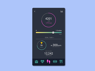 Fitness Tracker App Design activity tracker app application design figma figmadesign fitness app mobile tracker app trackers ui uiux