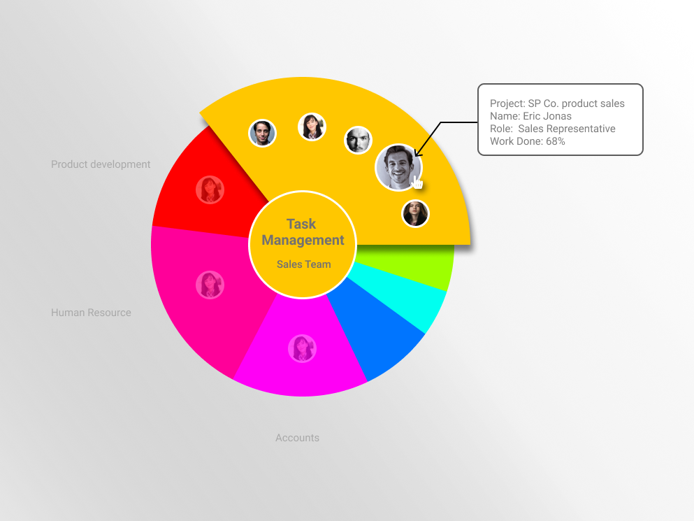 Figma Pie Chart