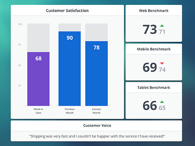 Analytics Dashboard for Customer Satisfaction bar graph customer satisfaction dashboard graph tiles
