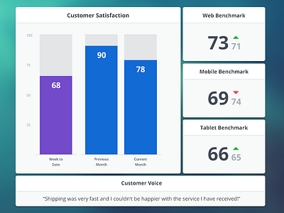 Analytics Dashboard for Customer Satisfaction