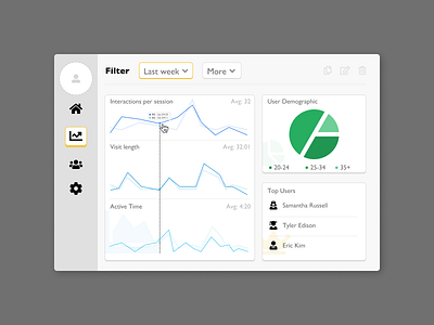 Daily UI 18 - Analytics Chart b2b dailyui dailyuichallenge design figma ui