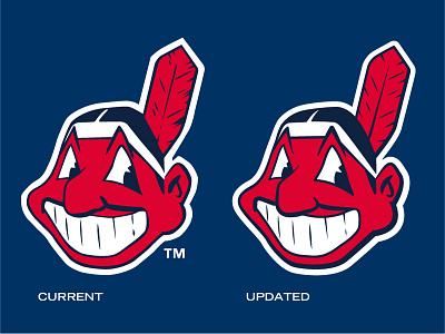 Cleveland Indians logo and Chief Wahoo through the years