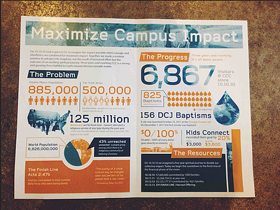 Maximize Campus Impact bible church church marketing design handout infographic nebraska omaha photography program