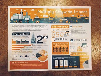 Multiply Citywide Impact bible church church marketing design handout infographic nebraska omaha photography program