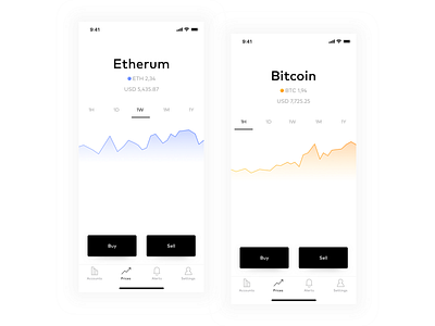 Crypto App — Currency View