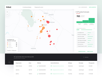 Brigada Map data graph map mexico platform product table ui ux