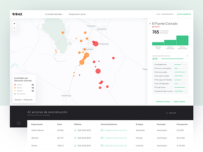 Brigada Map data graph map mexico platform product table ui ux