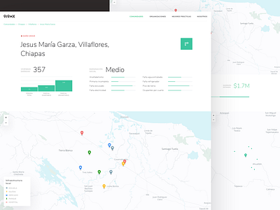 Brigada Community Detail Page data design graph map mexico platform product stats ui ux