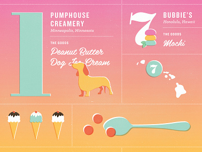 Ice Cream Infographic ice cream infographic map