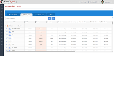 Production Tasks