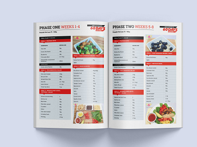 Meal Plan PDF adobe indesign diet plan ebook desig meal plan meal planner meal prep pdf design weight gain meal plan weight loss meal plan