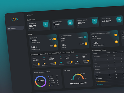 Dashboard Design