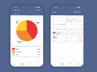 DailyUI #018 Analytics Chart